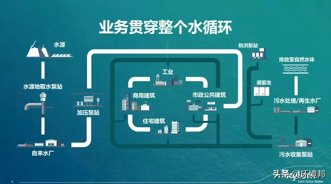 智慧水务1.png